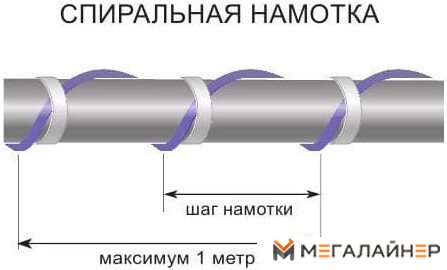Нагревательный кабель WIRT LTT 35/770