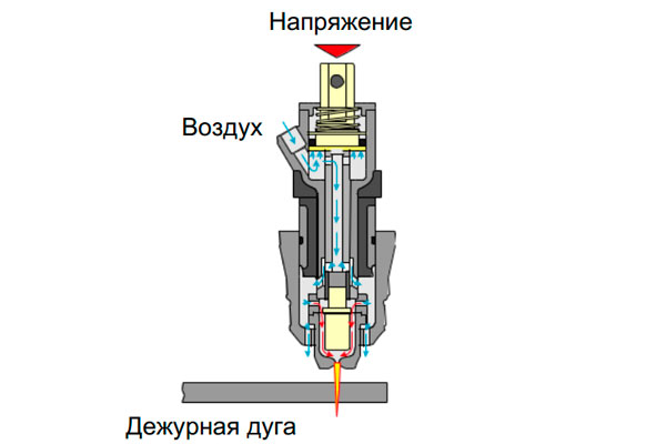 Как работает пневмоподжиг у плазморезов?