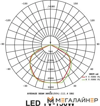 Уличный прожектор КС LED TV-807-6500 купить в Минске с доставкой