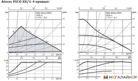 Циркуляционный насос Wilo Atmos PICO 25/1-4 купить в Минске с доставкой
