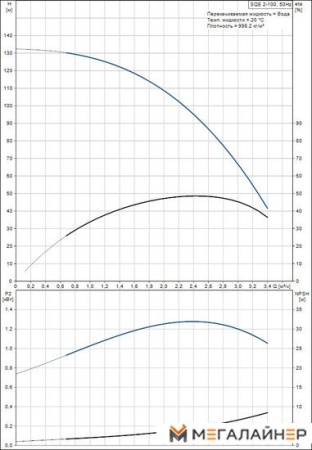 Скважинный насос Grundfos SQE 2-100 купить в Минске с доставкой
