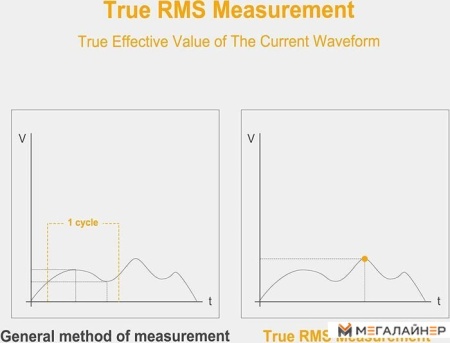 Купить Токовые клещи Ingco DCM6005 в Минске с доставкой