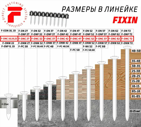 Гвоздь FixPistols  F-DNС52 (100шт/уп) купить в Минске с доставкой