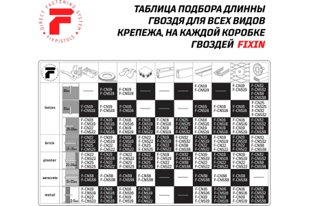 Гвозди по бетону для Dewalt DCN890N Fixpistols F-DW 3x57, 600 шт. купить в Минске с доставкой