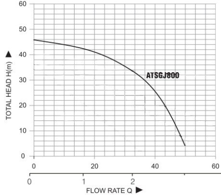 Самовсасывающий насос Pumpman SGJ800 купить в Минске с доставкой
