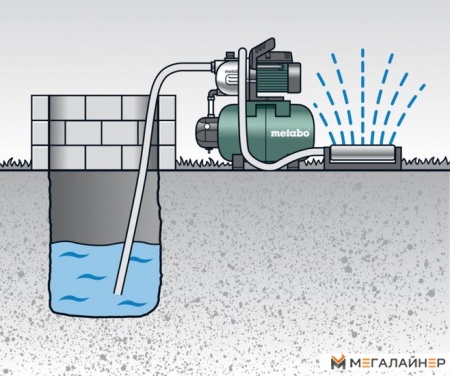 Насосная станция Metabo HWW 4000/25 G (600971000) купить в Минске с доставкой