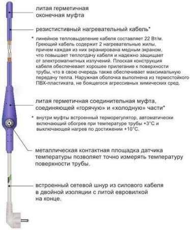 Нагревательный кабель Wirt LTT 35/770 35 м 770 Вт