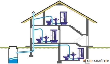 Канализационная установка SFA Sanipro P30 купить в Минске с доставкой