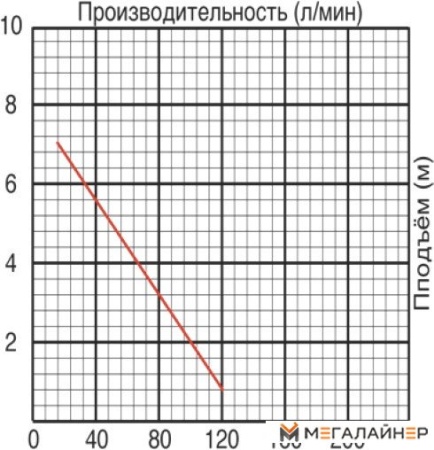 Дренажный насос Jemix SGP-550 купить в Минске с доставкой