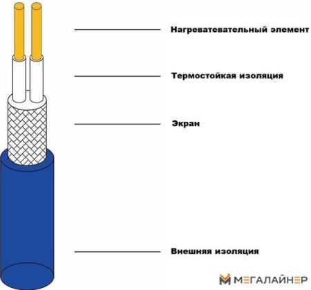 Нагревательные маты Grand Meyer THM180-140 14 кв.м. 2520 Вт