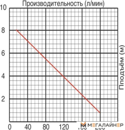 Фекальный насос Jemix SGPS-550 купить в Минске с доставкой