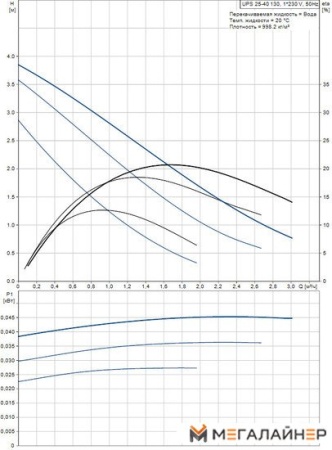 Циркуляционный насос Grundfos UPS 25-40 130 купить в Минске с доставкой