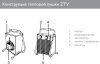 Тепловая пушка ZILON ZTV-9