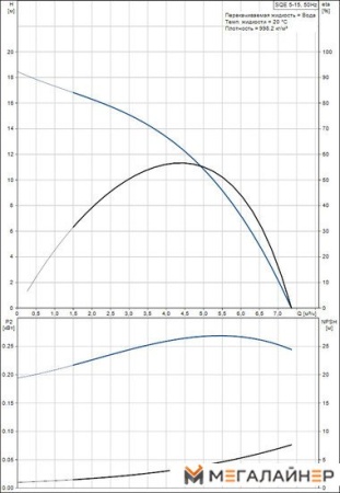 Скважинный насос Grundfos SQE 5-15 купить в Минске с доставкой