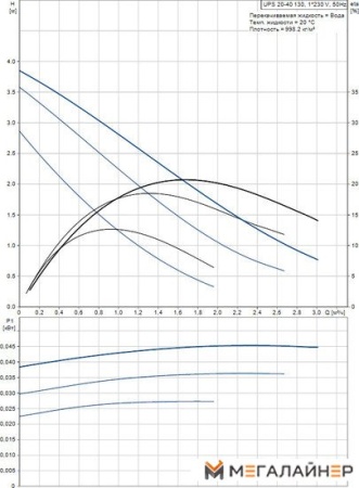 Циркуляционный насос Grundfos UPS 20-40 130 купить в Минске с доставкой