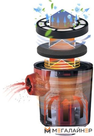 Пылесос CENTEK CT-2531 купить в Минске с доставкой