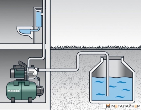 Насосная станция Metabo HWW 4000/25 G (600971000) купить в Минске с доставкой