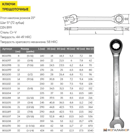 Гаечный ключ Berger Комбинированный 24мм BG1107 купить в Минске с доставкой