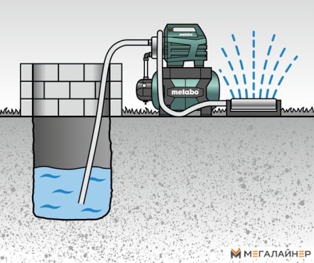 Насосная станция Metabo HWWI 4500/25 Inox купить в Минске с доставкой