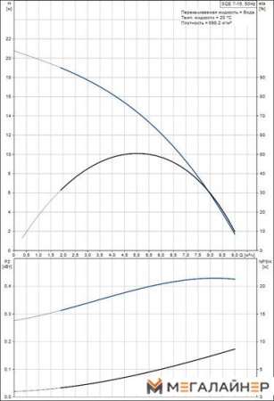 Скважинный насос Grundfos SQE 7-15 купить в Минске с доставкой