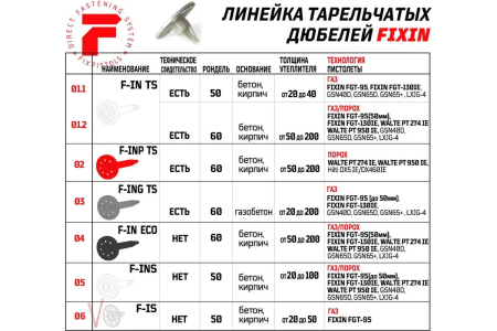 Тарельчатый дюбель FixPistols  F-IS20/50 (без гвоздя) 2-1-6-1111 250 шт. купить в Минске с доставкой