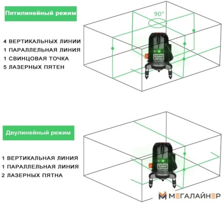 Купить Лазерный нивелир Deko LL57GA Set2 065-0295 в Минске с доставкой