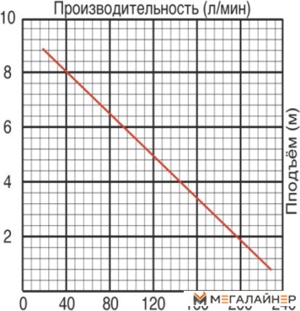 Фекальный насос Jemix GS-750 купить в Минске с доставкой