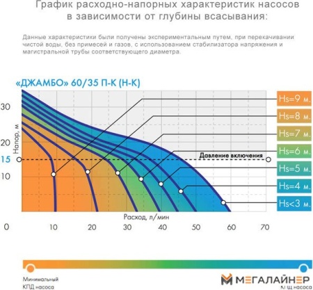 Установка повышения давления Джилекс Джамбо 60/35 П-К купить в Минске с доставкой