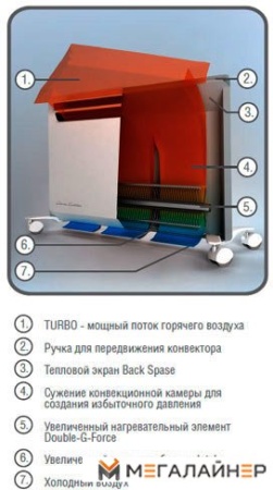 Тепловентилятор Ballu Evolution BEC/EVM-1000