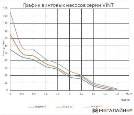 Скважинный насос Maxpump midiVINT купить в Минске с доставкой