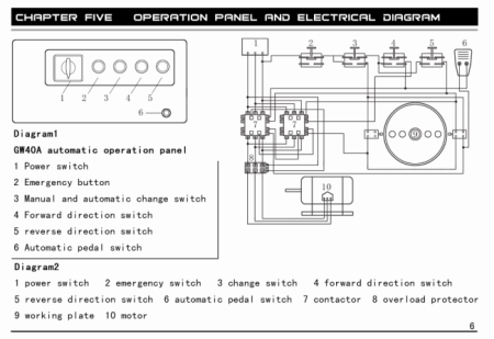 Станок для гибки арматуры с концевиком ТСС GW 42A автоматический купить в Минске с доставкой
