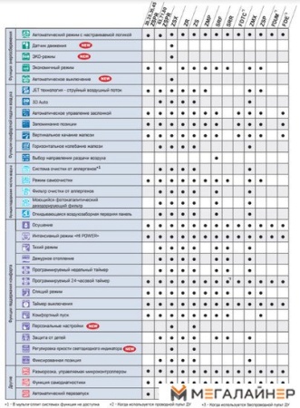 Сплит-система Mitsubishi Heavy Industries SRK20ZSPR-S/SRC20ZSPR-S