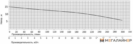 Дренажный насос Pumpman TPS750 купить в Минске с доставкой