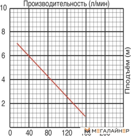 Фекальный насос Jemix GS-550 купить в Минске с доставкой