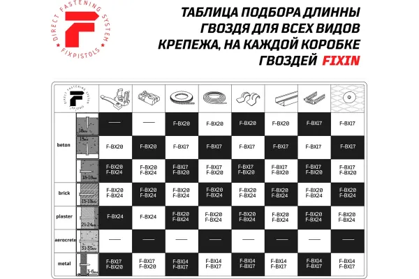 Гвозди по бетону для Hilti BX 3 Fixpistols F-BX 3x17, 1000 шт. купить в Минске с доставкой
