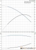 Скважинный насос Grundfos SQ 1-140 купить в Минске с доставкой