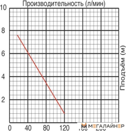 Фекальный насос Jemix SGPS-400 купить в Минске с доставкой