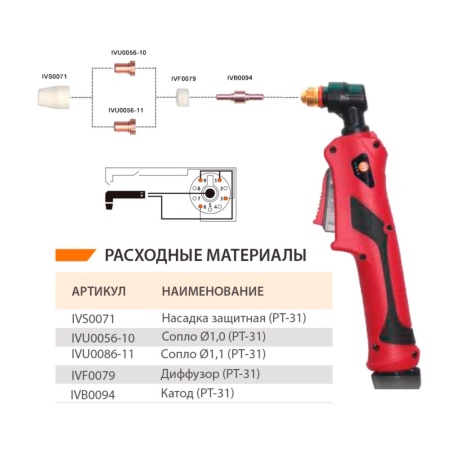 MOST FANCUT PT-31 Сопло 1,1мм IVU0056-11