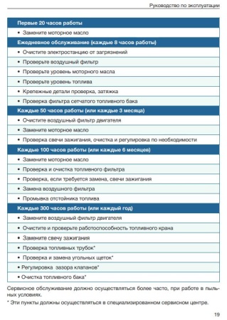 Купить Генератор бензиновый ТСС SGG 2800N в Минске с доставкой по РБ