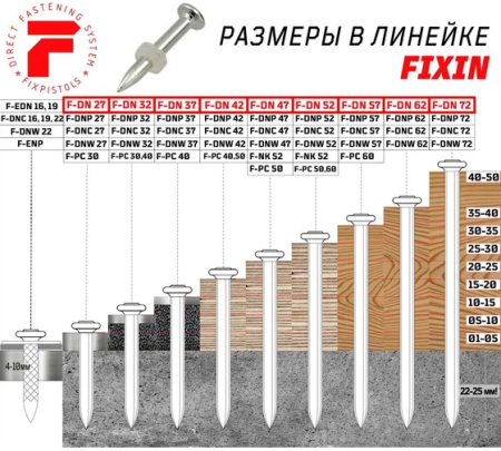 Гвоздь FixPistols F-DN57 (100шт/уп) купить в Минске с доставкой