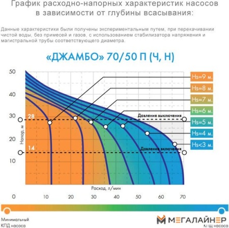 Насосная станция Джилекс Джамбо 70/50 Ч-24 купить в Минске с доставкой