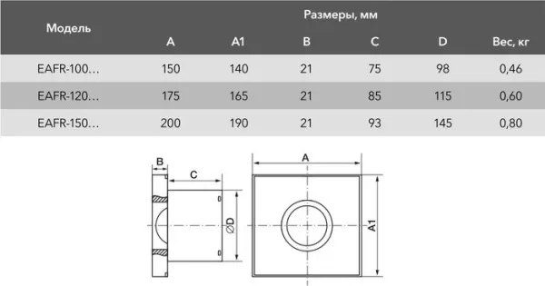 Осевой вентилятор Electrolux Rainbow EAFR-100 (черный)