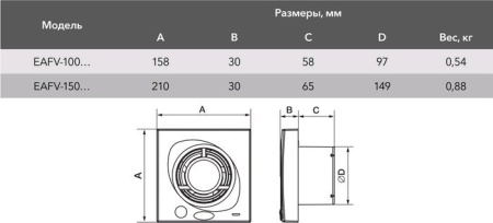 Вытяжной вентилятор Electrolux Move EAFV-150 (датчик движения)