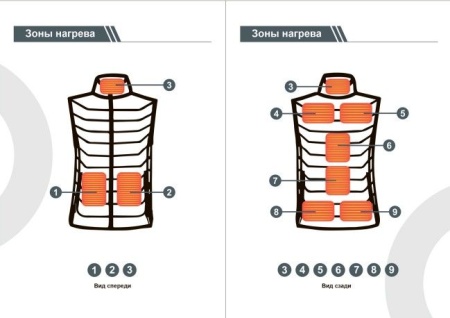 Жилет с активным подогревом GNPPE Размер S