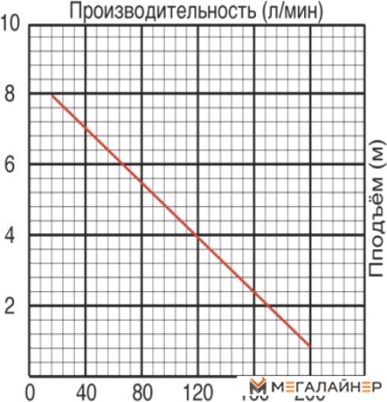 Дренажный насос Jemix SGP-750 купить в Минске с доставкой