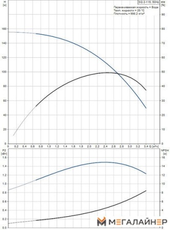 Скважинный насос Grundfos SQ 2-115 купить в Минске с доставкой