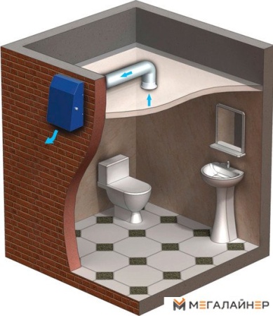 Вытяжной вентилятор Vents ВЦН 200