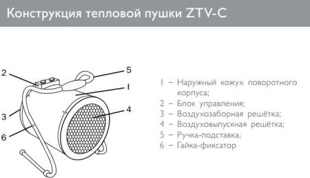 Тепловая пушка ZILON ZTV-5C