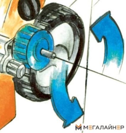 Купить газонокосилку в Минске. Цена газонокосилки в рассрочку