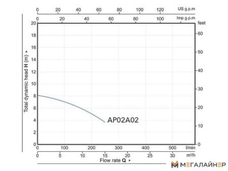 Фекальный насос A&P Marvel CD 1.1 купить в Минске с доставкой